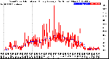 Milwaukee Weather Wind Speed<br>Actual and Hourly<br>Average<br>(24 Hours) (New)