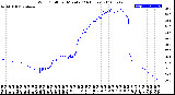 Milwaukee Weather Wind Chill<br>per Minute<br>(24 Hours)