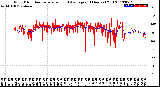 Milwaukee Weather Wind Direction<br>Normalized and Average<br>(24 Hours) (Old)