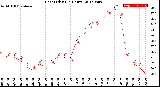 Milwaukee Weather Heat Index<br>(24 Hours)