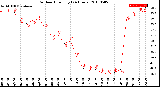 Milwaukee Weather Outdoor Humidity<br>(24 Hours)