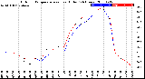 Milwaukee Weather Outdoor Temperature<br>vs Heat Index<br>(24 Hours)