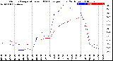 Milwaukee Weather Outdoor Temperature<br>vs THSW Index<br>per Hour<br>(24 Hours)