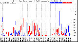 Milwaukee Weather Outdoor Rain<br>Daily Amount<br>(Past/Previous Year)