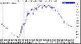 Milwaukee Weather Wind Chill<br>per Minute<br>(24 Hours)