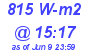 Milwaukee Weather Solar Radiation High Today