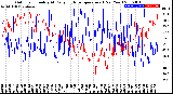 Milwaukee Weather Outdoor Humidity<br>At Daily High<br>Temperature<br>(Past Year)