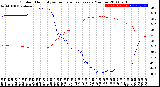 Milwaukee Weather Outdoor Humidity<br>vs Temperature<br>Every 5 Minutes