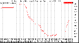 Milwaukee Weather Outdoor Humidity<br>Every 5 Minutes<br>(24 Hours)