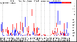 Milwaukee Weather Outdoor Rain<br>Daily Amount<br>(Past/Previous Year)