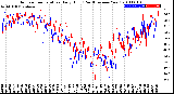 Milwaukee Weather Outdoor Temperature<br>Daily High<br>(Past/Previous Year)