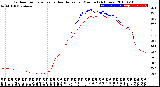 Milwaukee Weather Outdoor Temperature<br>vs Heat Index<br>per Minute<br>(24 Hours)