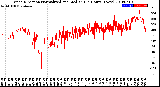 Milwaukee Weather Wind Direction<br>Normalized and Median<br>(24 Hours) (New)