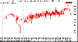 Milwaukee Weather Wind Direction<br>Normalized<br>(24 Hours) (New)