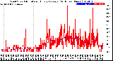 Milwaukee Weather Wind Speed<br>Actual and Hourly<br>Average<br>(24 Hours) (New)