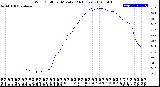 Milwaukee Weather Wind Chill<br>per Minute<br>(24 Hours)