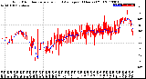 Milwaukee Weather Wind Direction<br>Normalized and Average<br>(24 Hours) (Old)