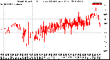 Milwaukee Weather Wind Direction<br>Normalized<br>(24 Hours) (Old)