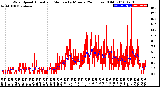 Milwaukee Weather Wind Speed<br>Actual and Median<br>by Minute<br>(24 Hours) (Old)