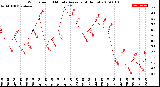 Milwaukee Weather Wind Speed<br>10 Minute Average<br>(4 Hours)