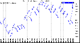 Milwaukee Weather Wind Chill<br>Daily Low