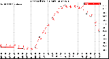 Milwaukee Weather Heat Index<br>(24 Hours)