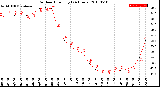 Milwaukee Weather Outdoor Humidity<br>(24 Hours)