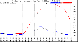 Milwaukee Weather Outdoor Temperature<br>vs Dew Point<br>(24 Hours)