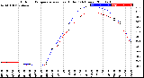 Milwaukee Weather Outdoor Temperature<br>vs Heat Index<br>(24 Hours)