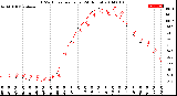 Milwaukee Weather THSW Index<br>per Hour<br>(24 Hours)