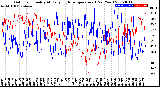 Milwaukee Weather Outdoor Humidity<br>At Daily High<br>Temperature<br>(Past Year)