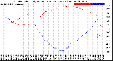 Milwaukee Weather Outdoor Humidity<br>vs Temperature<br>Every 5 Minutes