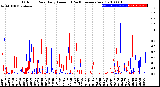 Milwaukee Weather Outdoor Rain<br>Daily Amount<br>(Past/Previous Year)