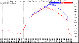 Milwaukee Weather Outdoor Temperature<br>vs Heat Index<br>per Minute<br>(24 Hours)