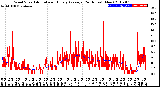 Milwaukee Weather Wind Speed<br>Actual and Hourly<br>Average<br>(24 Hours) (New)