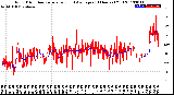 Milwaukee Weather Wind Direction<br>Normalized and Average<br>(24 Hours) (Old)