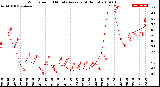 Milwaukee Weather Wind Speed<br>10 Minute Average<br>(4 Hours)