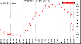 Milwaukee Weather Heat Index<br>(24 Hours)