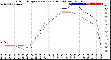 Milwaukee Weather Outdoor Temperature<br>vs Heat Index<br>(24 Hours)