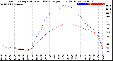 Milwaukee Weather Outdoor Temperature<br>vs THSW Index<br>per Hour<br>(24 Hours)