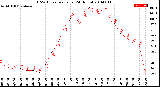 Milwaukee Weather THSW Index<br>per Hour<br>(24 Hours)