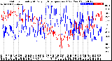 Milwaukee Weather Outdoor Humidity<br>At Daily High<br>Temperature<br>(Past Year)