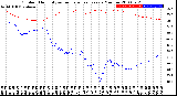 Milwaukee Weather Outdoor Humidity<br>vs Temperature<br>Every 5 Minutes