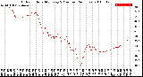 Milwaukee Weather Outdoor Humidity<br>Every 5 Minutes<br>(24 Hours)