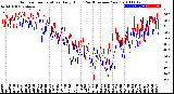 Milwaukee Weather Outdoor Temperature<br>Daily High<br>(Past/Previous Year)