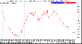 Milwaukee Weather Outdoor Temperature<br>vs Heat Index<br>per Minute<br>(24 Hours)