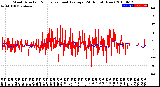 Milwaukee Weather Wind Direction<br>Normalized and Average<br>(24 Hours) (New)