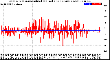 Milwaukee Weather Wind Direction<br>Normalized and Median<br>(24 Hours) (New)