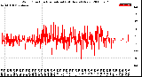 Milwaukee Weather Wind Direction<br>Normalized<br>(24 Hours) (New)