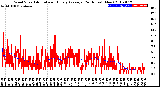 Milwaukee Weather Wind Speed<br>Actual and Hourly<br>Average<br>(24 Hours) (New)